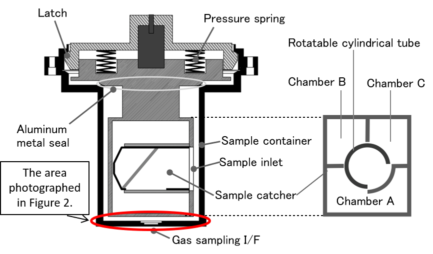 https://www.applerecenze.cz/wp-content/uploads/2020/12/Even-the-outside-of-the-Hayabusa-2s-Sample-Capsule-contains.png