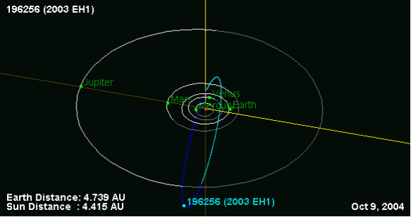 Diagram of the solar system with a very elongated orbit of an asteroid or comet.